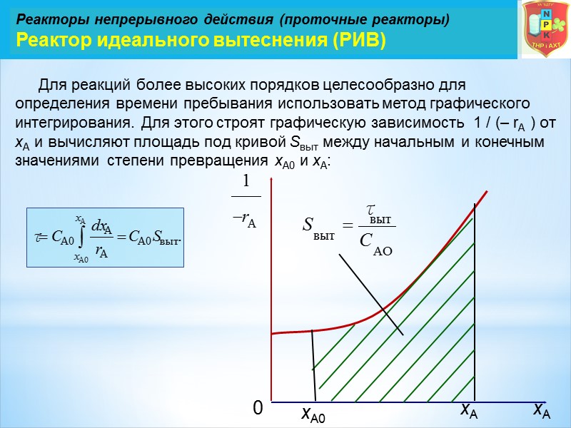 Реакторы непрерывного действия (проточные реакторы) Реактор идеального вытеснения (РИВ)     